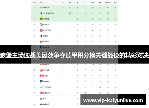 狼堡主场迎战美因茨争夺德甲积分榜关键战役的精彩对决